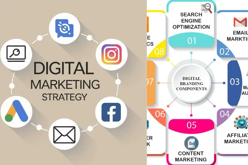 key areas of digital marketing